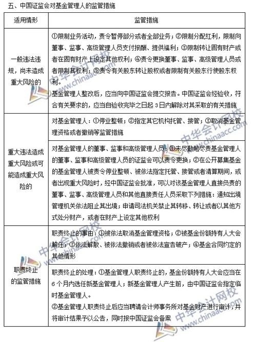 2020基金從業(yè)《基金法律法規(guī)》高頻考點(diǎn)精講 證券投資基金監(jiān)管與投資管理（法律篇）